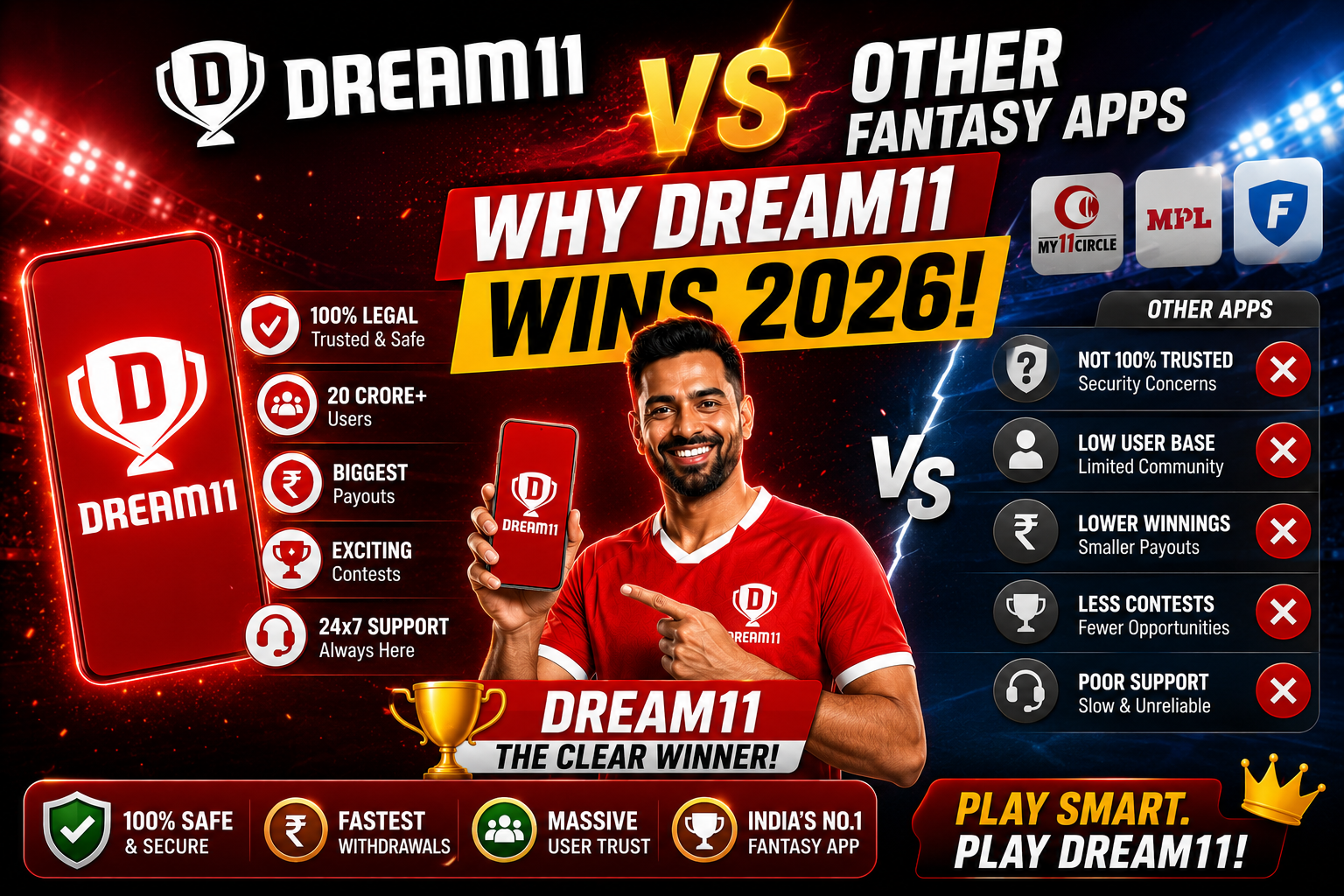 Dream11 vs Other Fantasy Apps